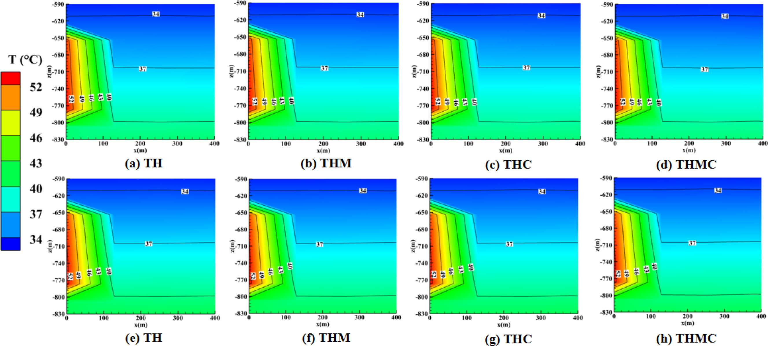 Temperature fields under different coupling models